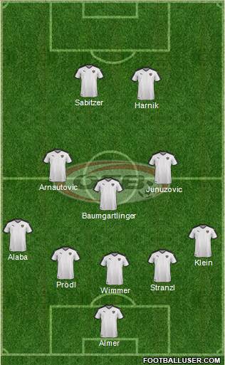 Austria Formation 2016