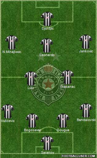 FK Partizan Beograd Formation 2016