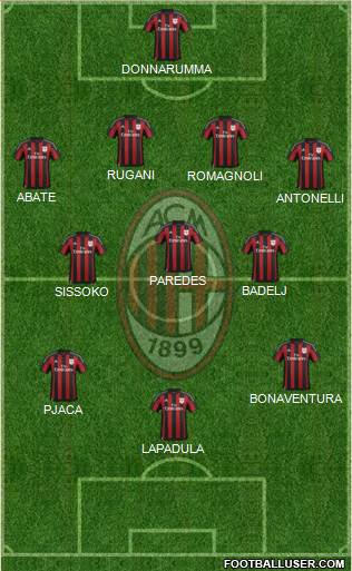 A.C. Milan Formation 2016