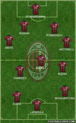 A.C. Milan Formation 2016