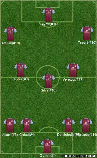 Aston Villa Formation 2016