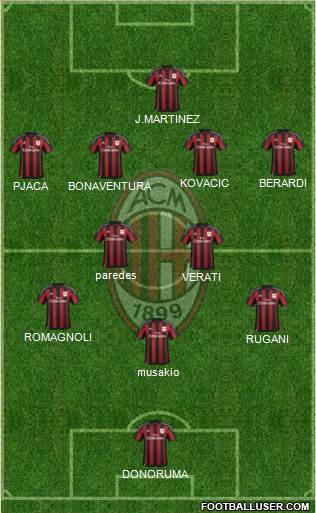 A.C. Milan Formation 2016