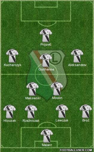 Legia Warszawa Formation 2016