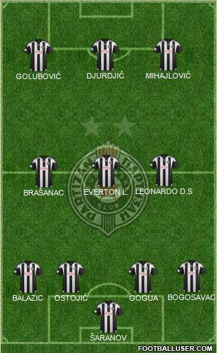 FK Partizan Beograd Formation 2016