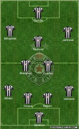 FK Partizan Beograd Formation 2016