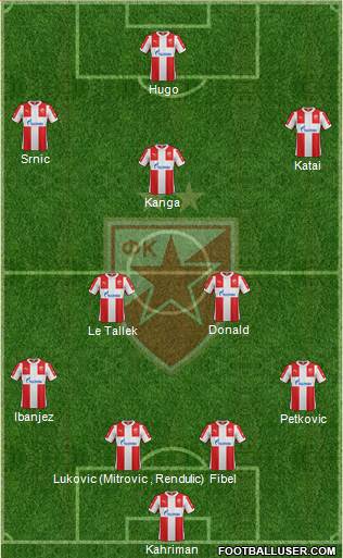 FC Red Star Belgrade Formation 2016