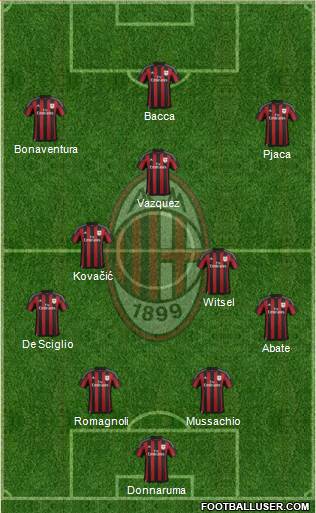 A.C. Milan Formation 2016