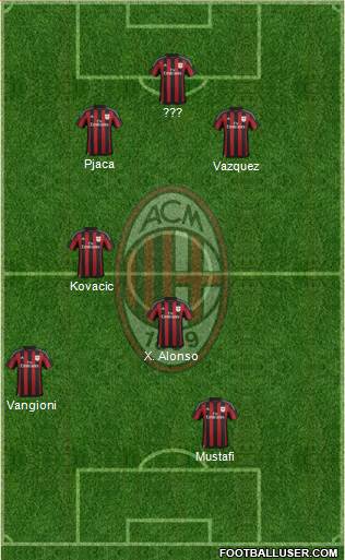 A.C. Milan Formation 2016