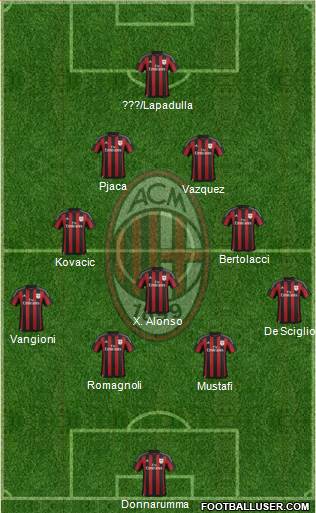 A.C. Milan Formation 2016