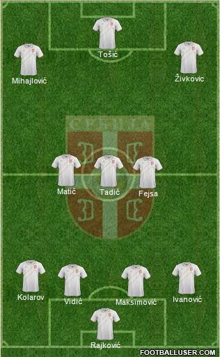 Serbia Formation 2016