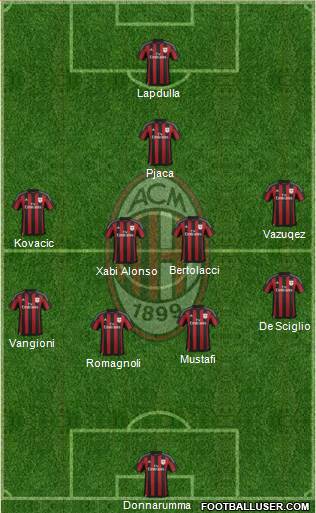 A.C. Milan Formation 2016