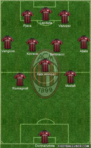 A.C. Milan Formation 2016