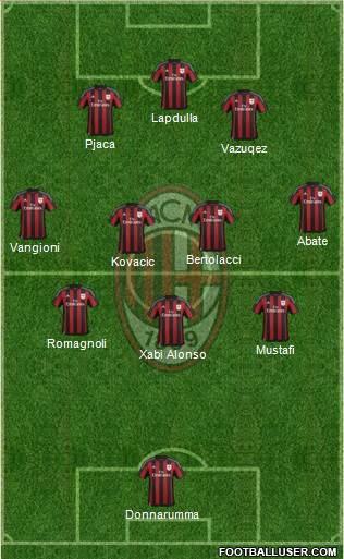 A.C. Milan Formation 2016