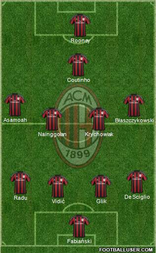 A.C. Milan Formation 2016