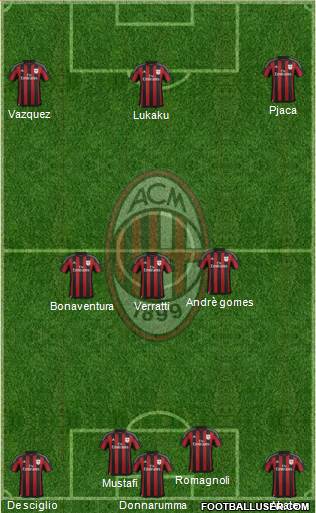 A.C. Milan Formation 2016