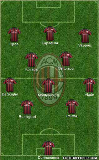 A.C. Milan Formation 2016