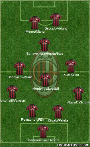 A.C. Milan Formation 2016