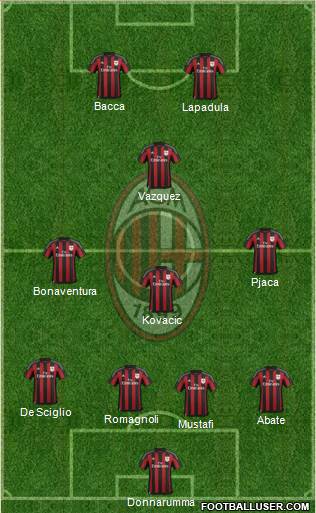 A.C. Milan Formation 2016