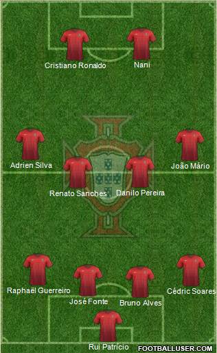 Portugal Formation 2016