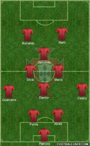 Portugal Formation 2016