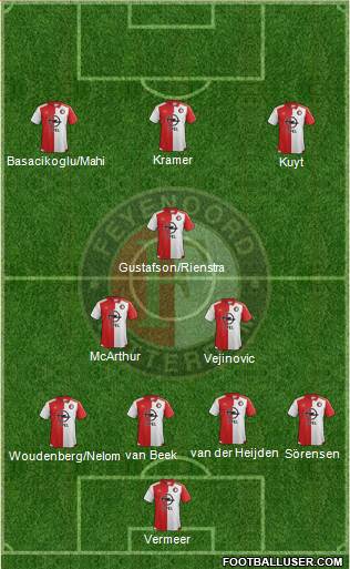 Feyenoord Formation 2016