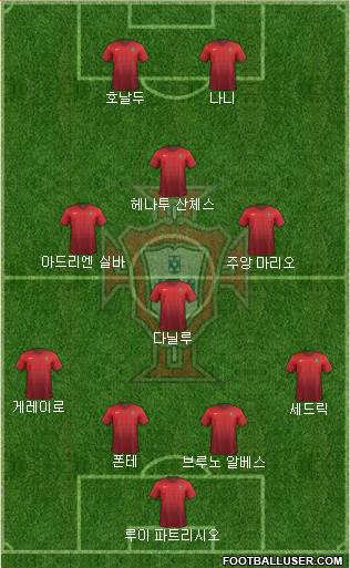 Portugal Formation 2016