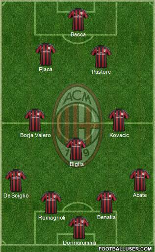 A.C. Milan Formation 2016