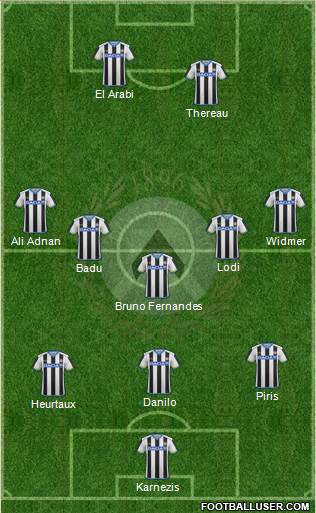 Udinese Formation 2016