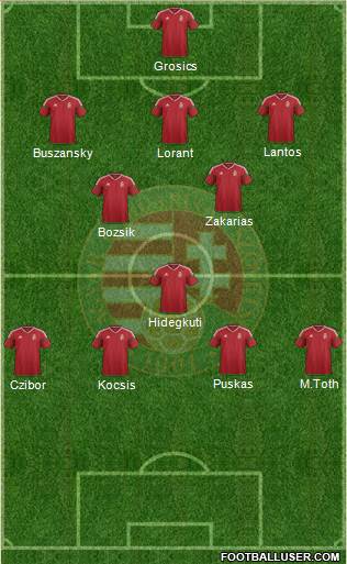 Hungary Formation 2016