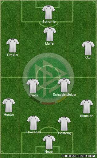 Germany Formation 2016