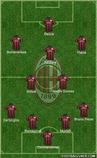 A.C. Milan Formation 2016