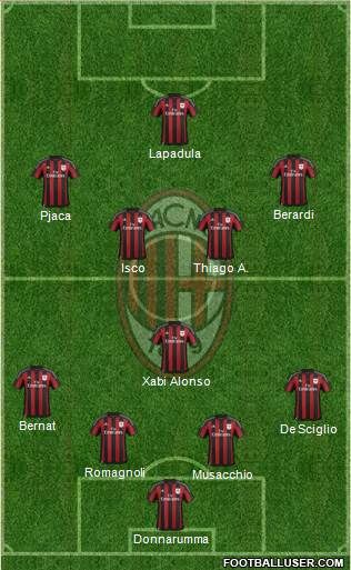 A.C. Milan Formation 2016