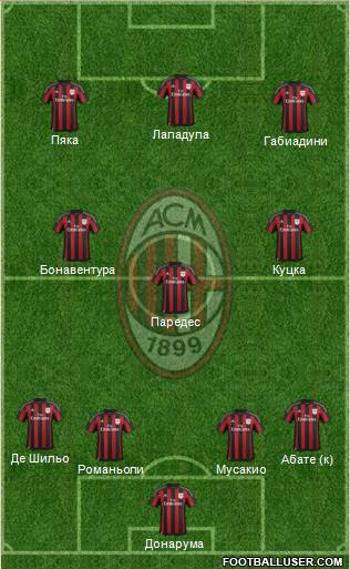 A.C. Milan Formation 2016