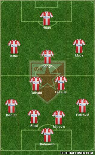 FC Red Star Belgrade Formation 2016