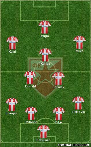 FC Red Star Belgrade Formation 2016