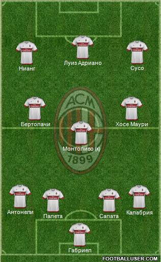 A.C. Milan Formation 2016