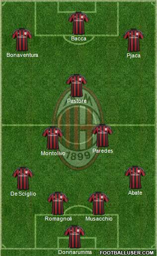 A.C. Milan Formation 2016