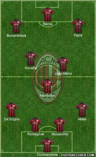 A.C. Milan Formation 2016