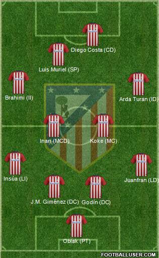 Atlético Madrid B Formation 2016