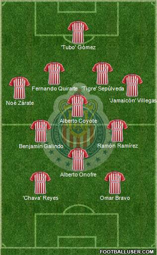 Club Guadalajara Formation 2016