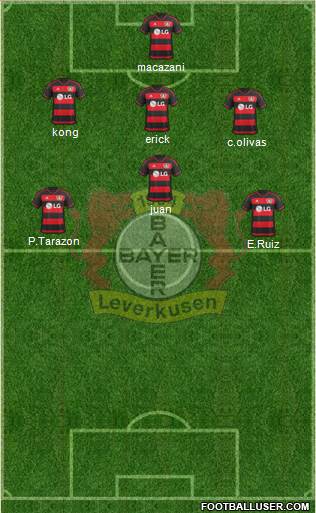 Bayer 04 Leverkusen Formation 2016