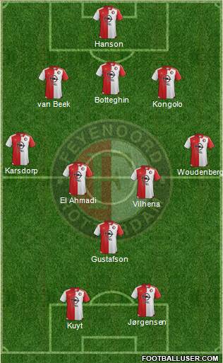 Feyenoord Formation 2016