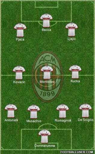 A.C. Milan Formation 2016