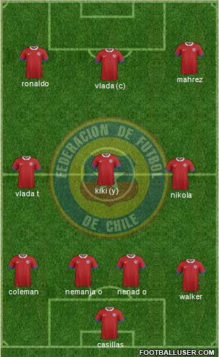 Chile Formation 2016