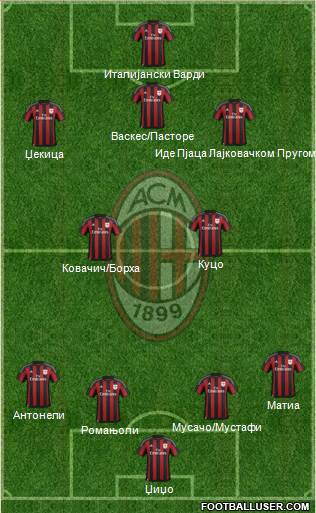 A.C. Milan Formation 2016