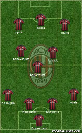 A.C. Milan Formation 2016