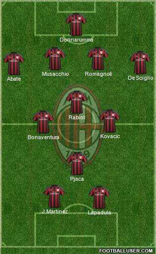 A.C. Milan Formation 2016