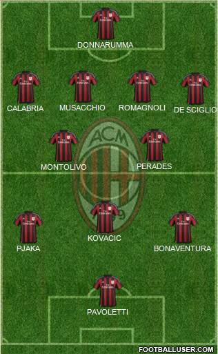 A.C. Milan Formation 2016