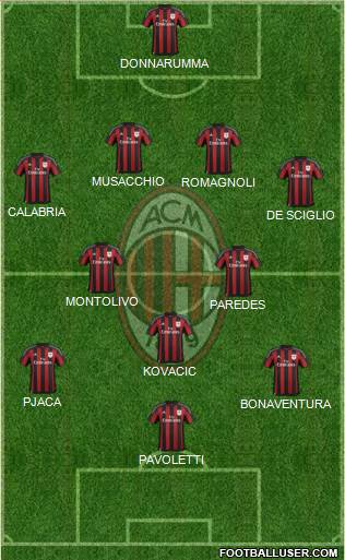 A.C. Milan Formation 2016