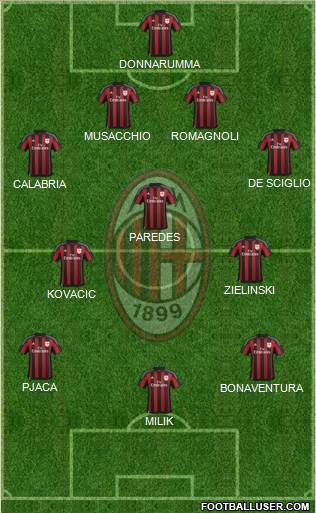 A.C. Milan Formation 2016